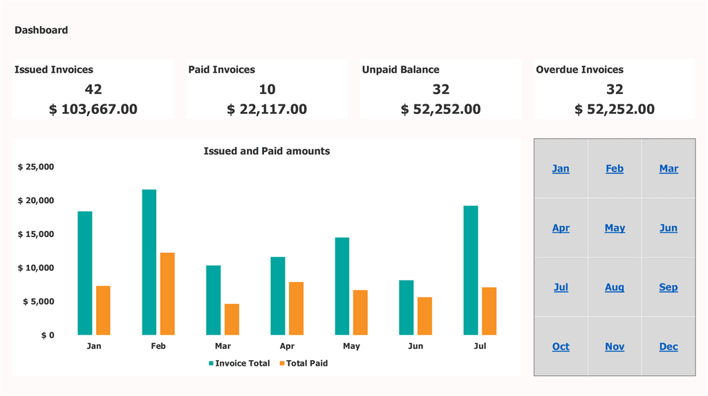 Excel الفاتورة قالب لوحة القيادة