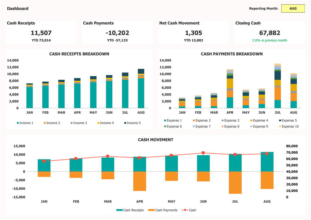 Dasbor Pribadi Spreadsheet Keuangan