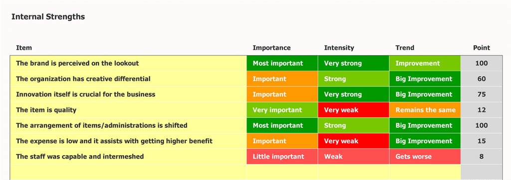 SWOT Analysis Template SWOT Internal Strengths