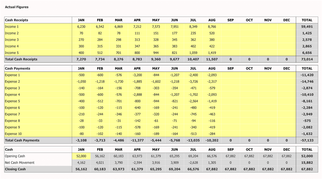 Personal Finance Budgeting Spreadsheet Actuals