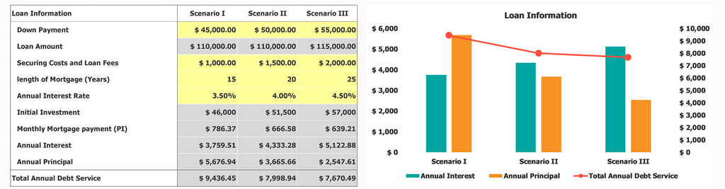 Analisis Investasi Real Investasi Informasi Pinjaman Dasbor