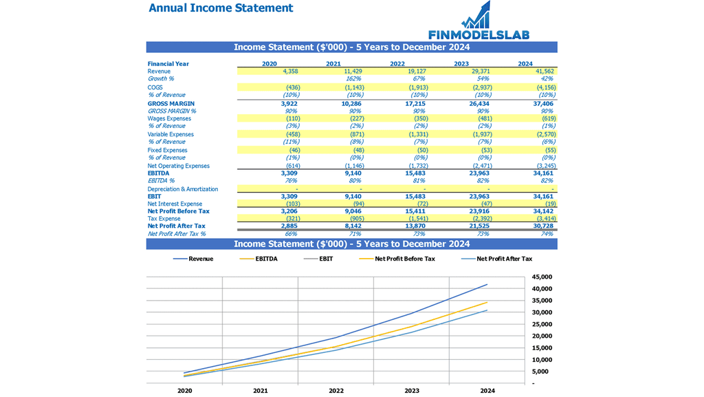 Laporan Laba Laporan Tahunan Template Excel