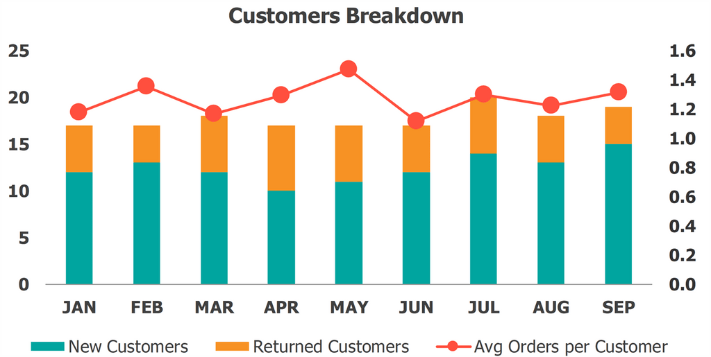 Ventes Excel Template Clients Breakdown