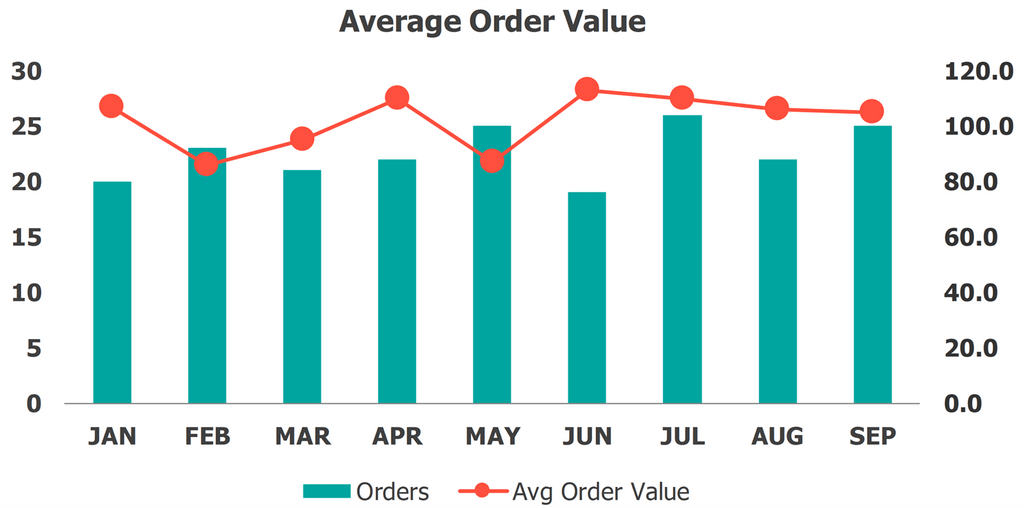 Informe de ventas Plantilla de Excel Valor de pedido promedio