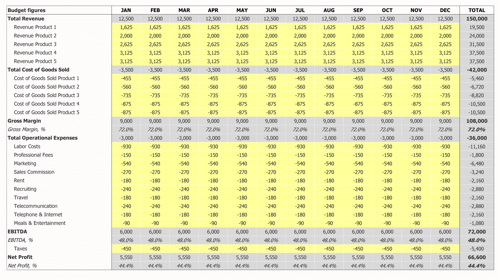 budget-vs-actuals-dashboard-template-get-now-on-excel-dashboards