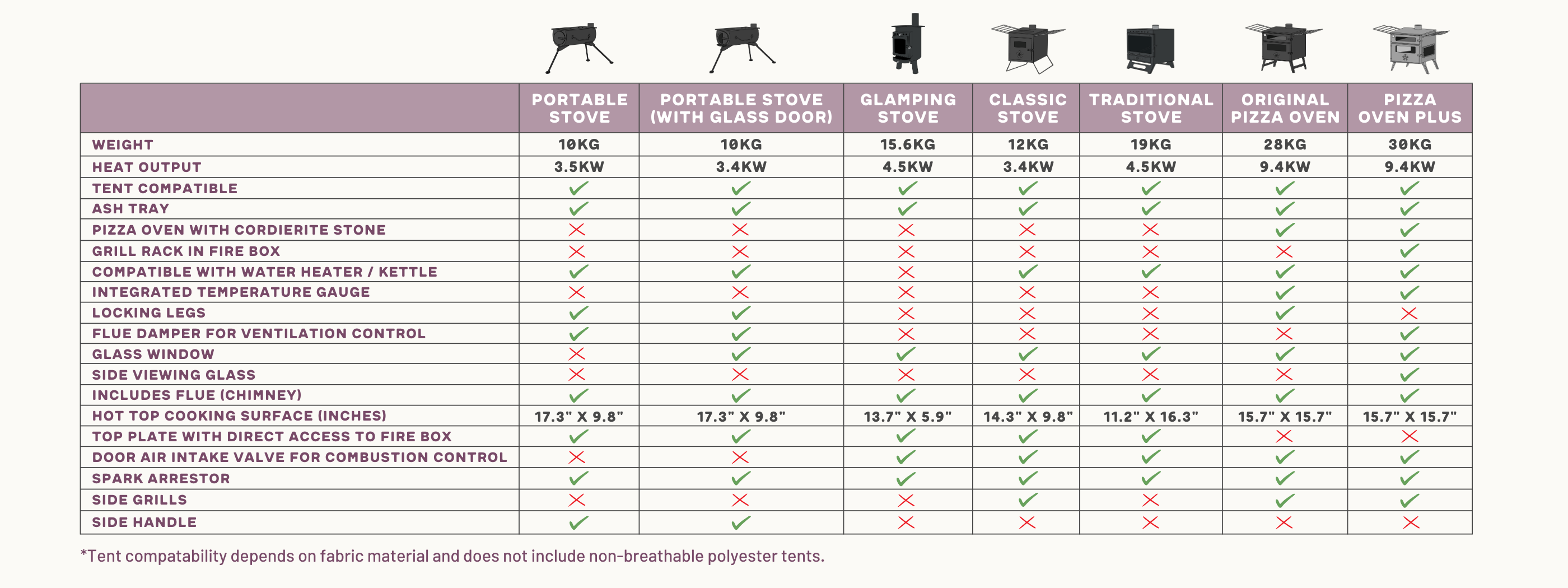 comparar glamping estufas de leña hornos de pizza boutique camping