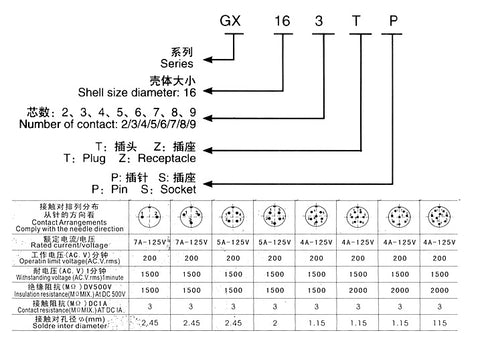 2 pin, 3 pin, 4 pin, 5 pin, 6 pin and 8 pin GX16 Aviation connectors 16mm panel mount male and female Specification document