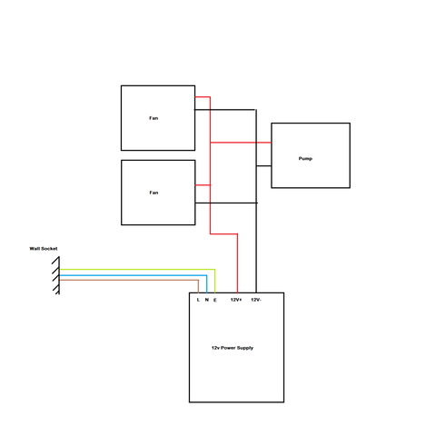 Closed loop water cooling kit piping diagram