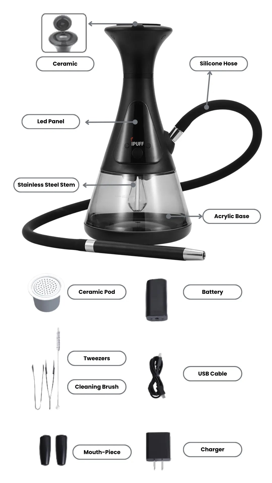 Contents of the Carry-On Bag: Main Device, Silicone Hose, 2 Ceramic Pods, Mouth-Piece, USB Cable, Charger, Battery, Tweezers, Cleaning Brush, English Manual