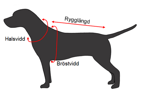 Måttinstruktion för hundtäcken från Dogman