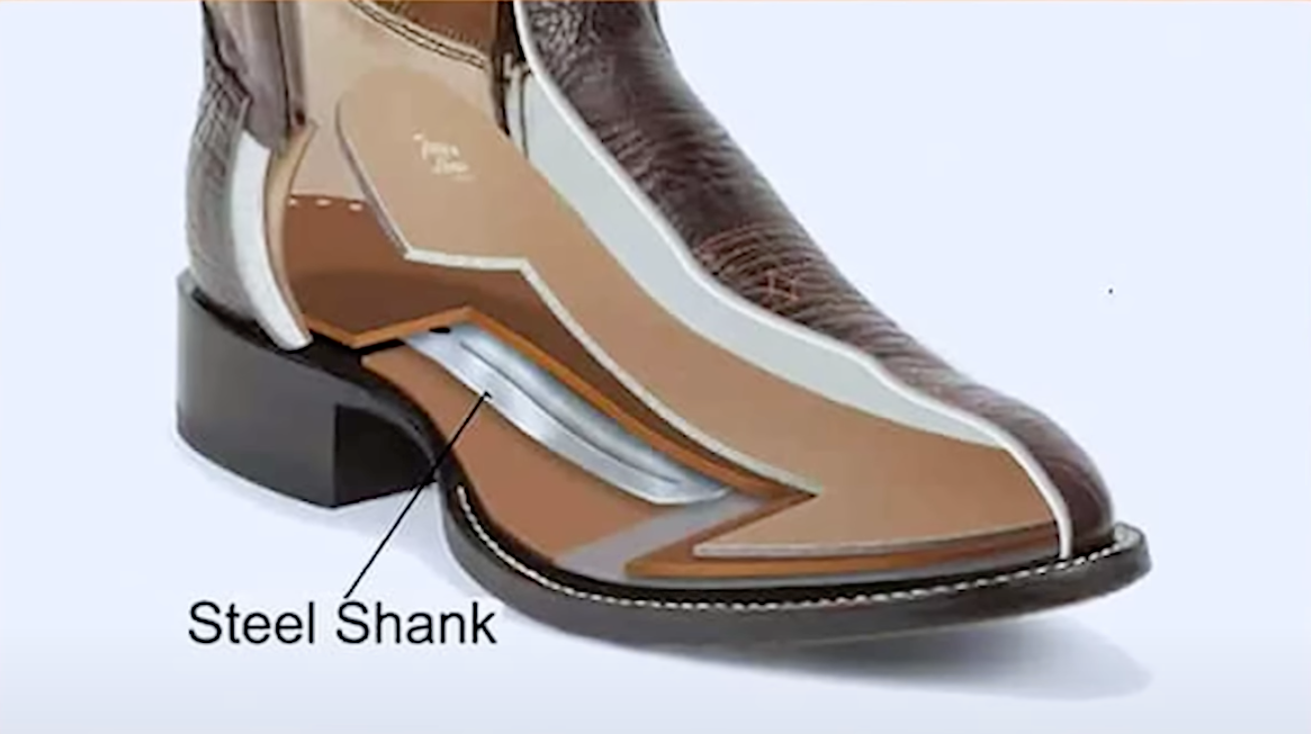 Diagram of a boot shank