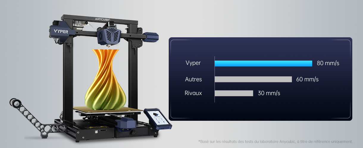 Imprimantes 3D Nivellement Automatique - Machine FDM d'impression 3D rapide  avec carte mère silencieuse TMC2209 32 bits, lit magnétique amovible, écran  tactile de 4,3, grand format d'impression de 9,6 x 9,6 x