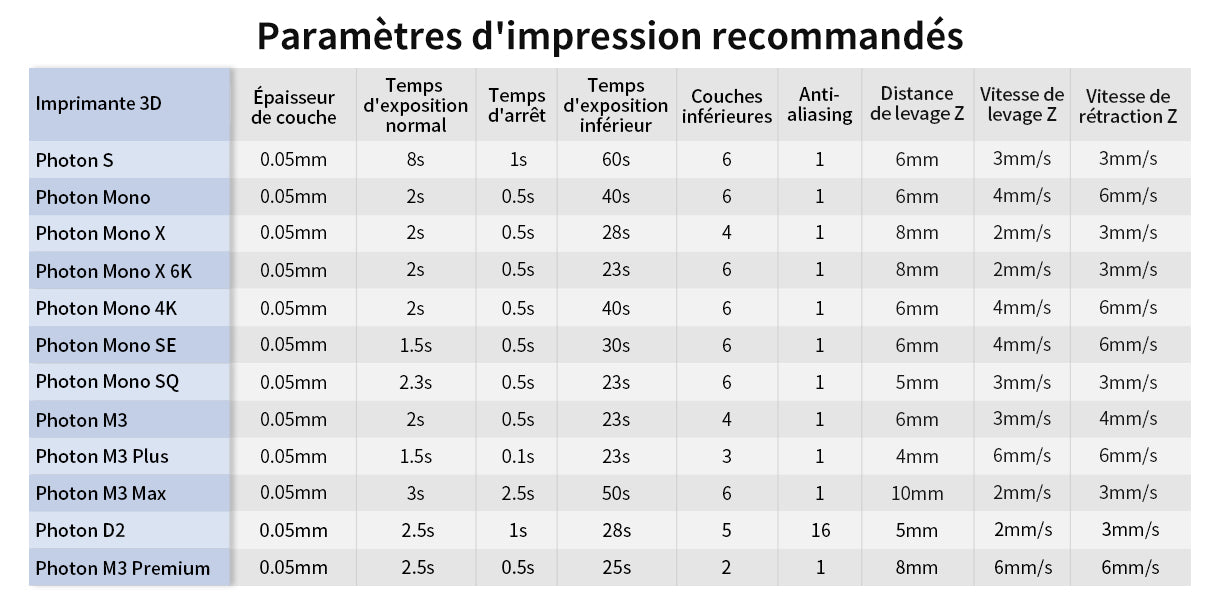 Paramètres d'impression recommandés