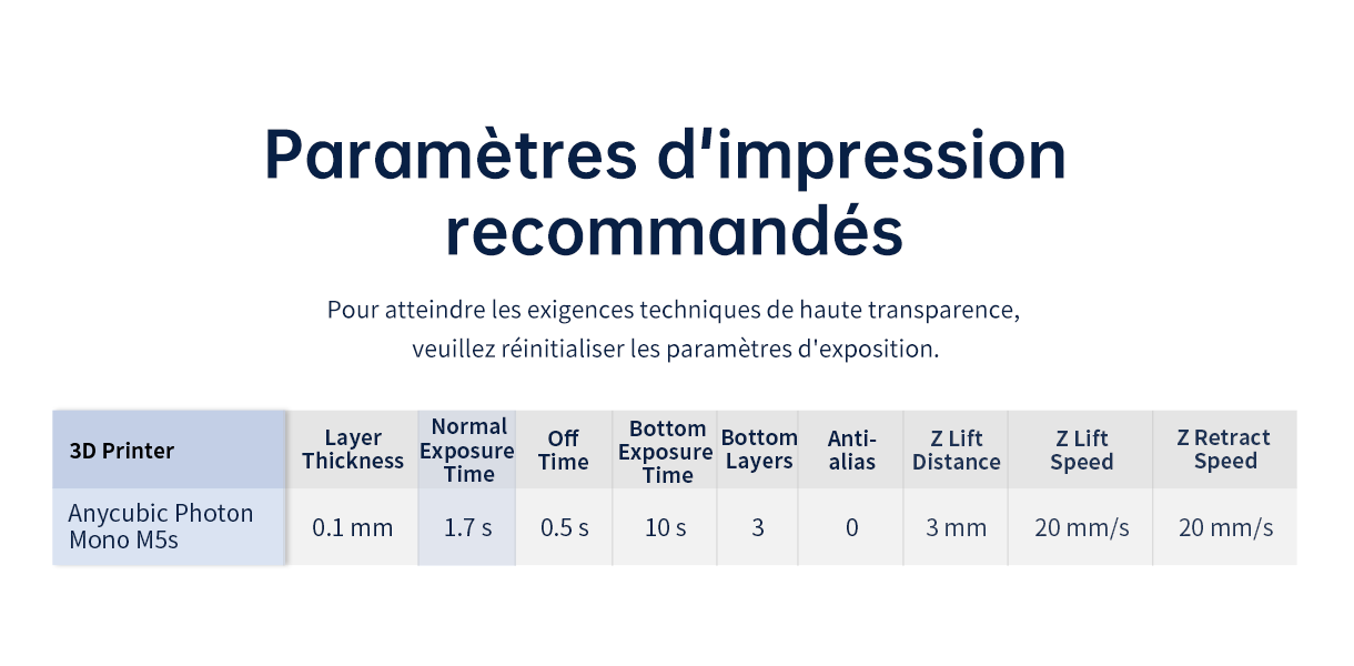 Recommended Printing Parameters