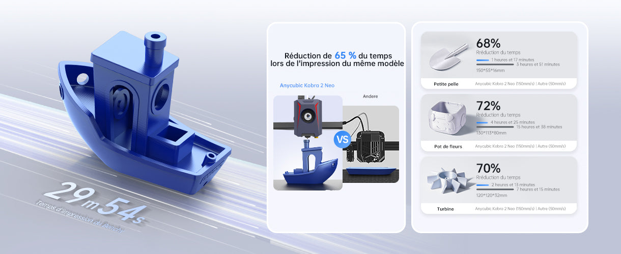 Imprimante 3D Anycubic Kobra 2 Neo (Entrepôt EU) –