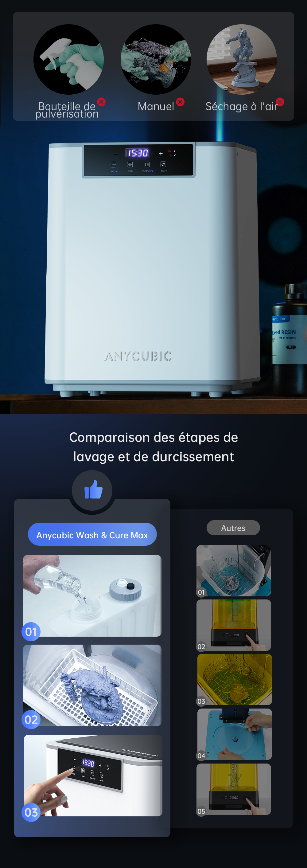 Anycubic Wash & Cure Max - Design Artistique Tout-en-Un