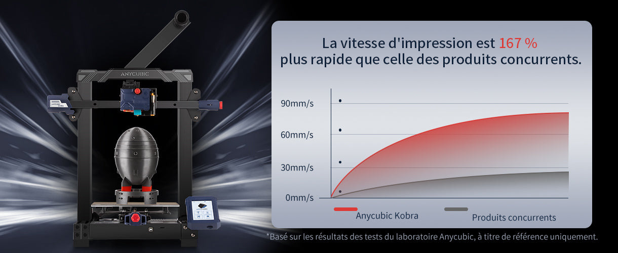 Anycubic Kobra - Pas besoin d'attendre