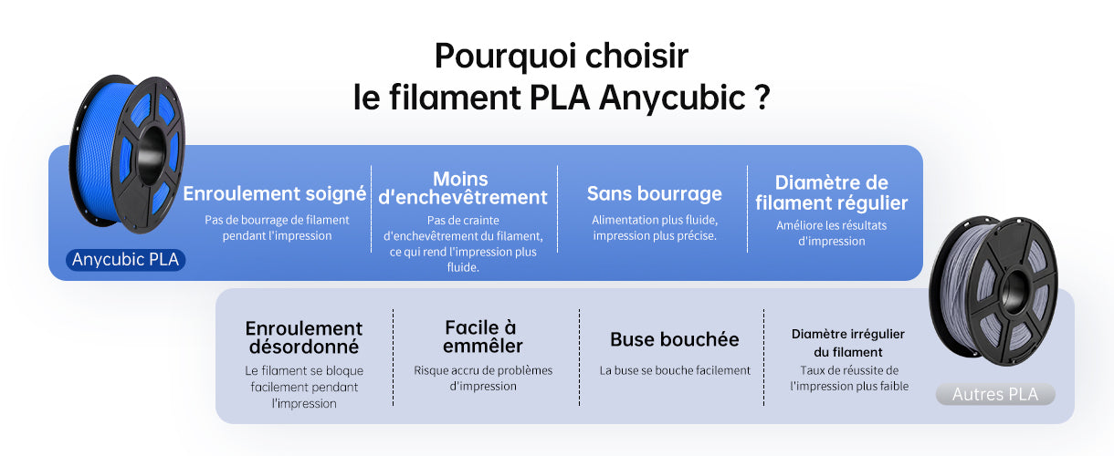 Filament PLA Anycubic - Comparaison