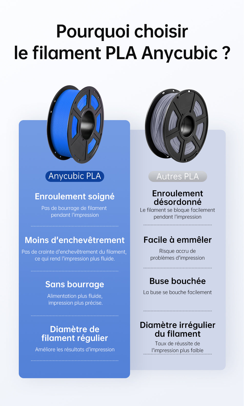 Filament PLA Anycubic - Comparaison