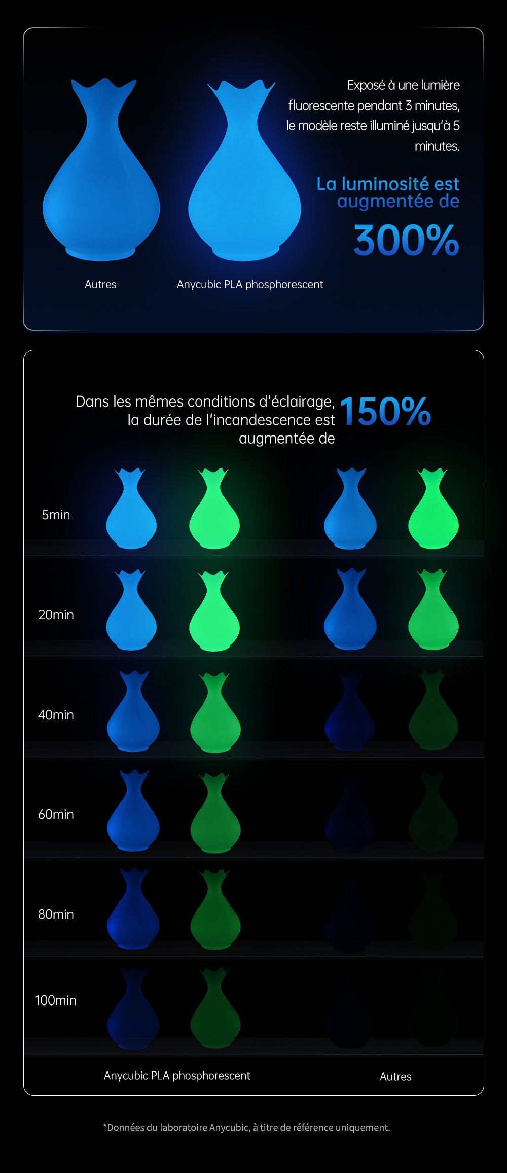 PLA Filament 1.75mm PLA Fluorescent Bleu Lumineux, Glow In The