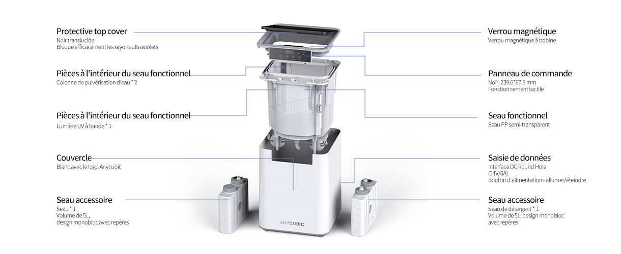 Anycubic Wash & Cure Max - Spécifications Techniques