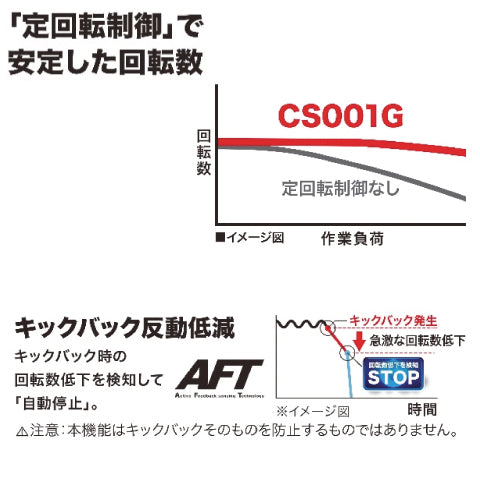 定回転制御とキックバック反動低減