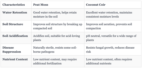 Peat Moss vs. Coconut Coir