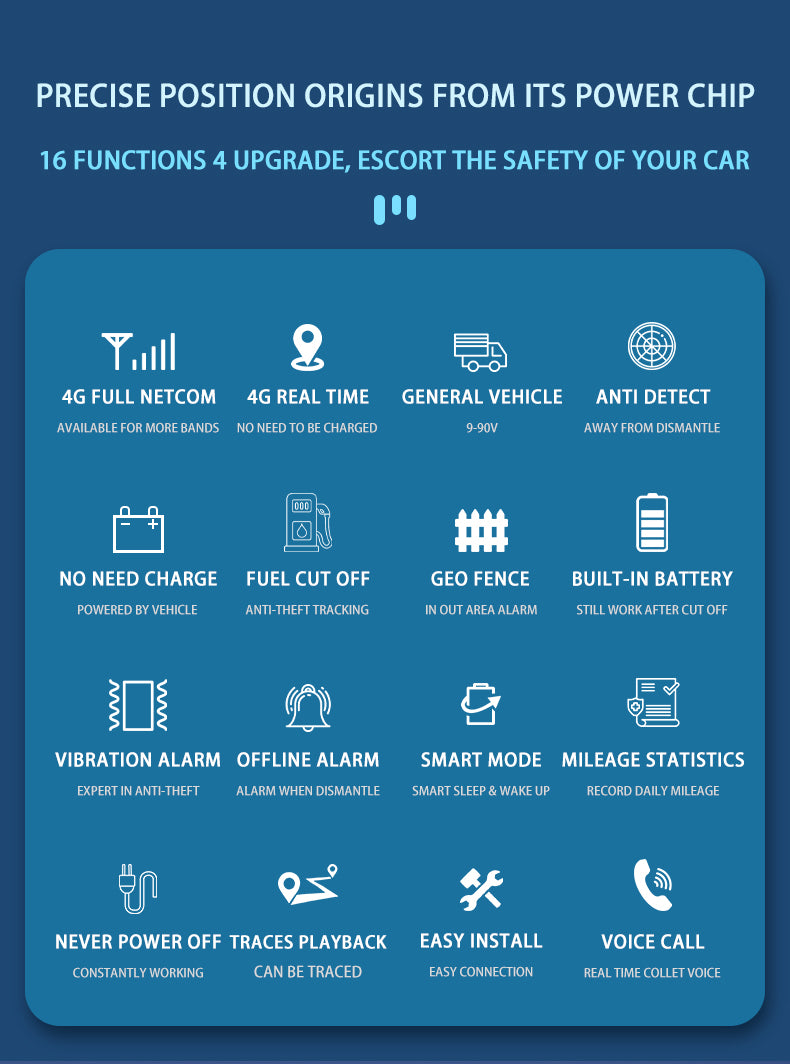 4g gps tracker for car funtions list