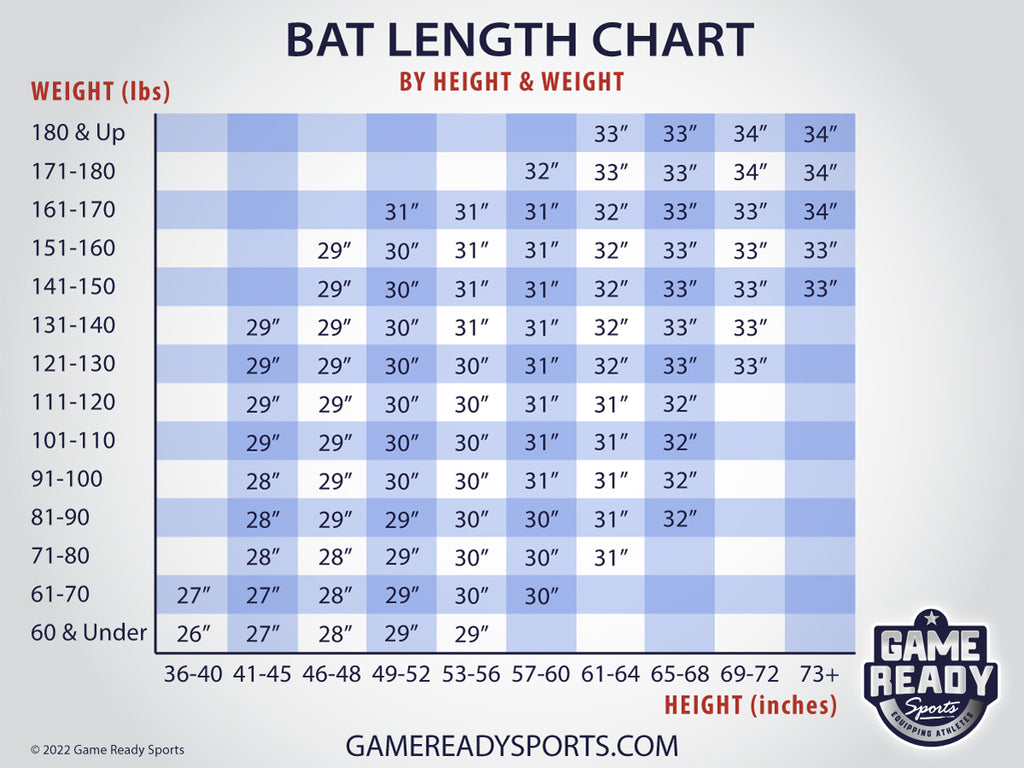 Baseball/Softball Bat Length Chart by Size and Weight