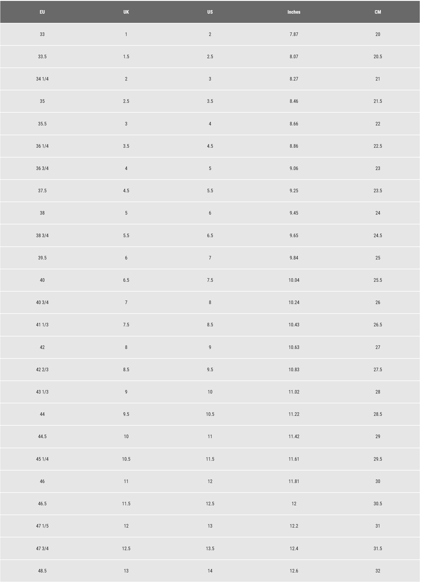 Lv Shoe Size Guide