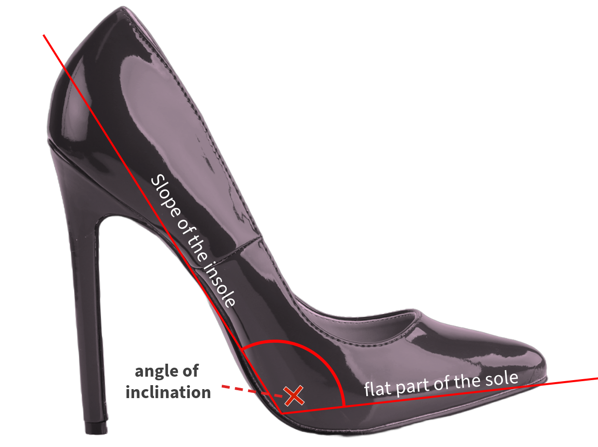 angle of inclination