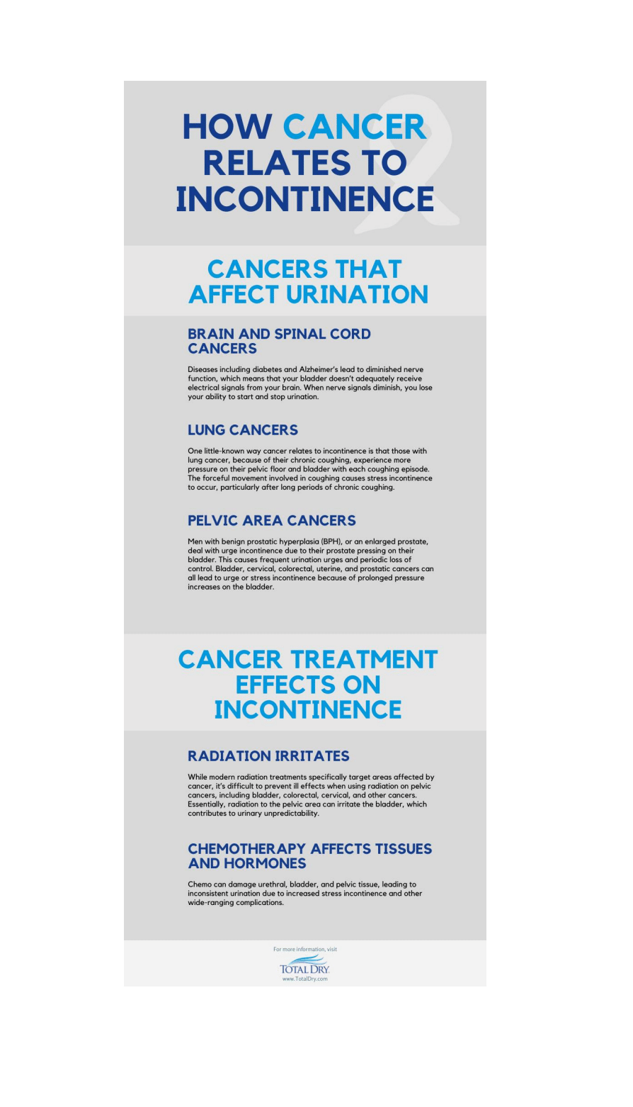 How Cancer Relates to Incontinence - TotalDry