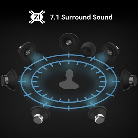 How 7.1 Surround Sound Works-1