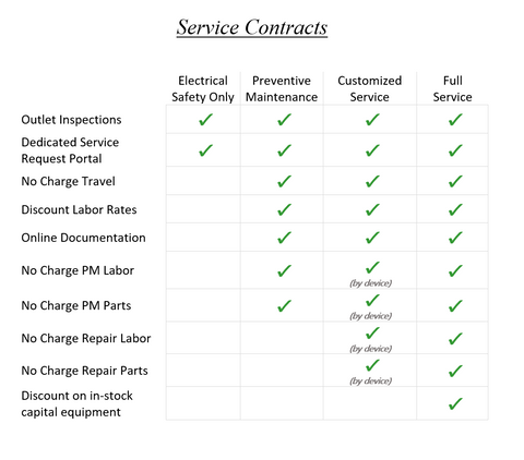 Biomed Service Contracts