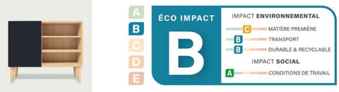 Eco-Score Buffet Beky