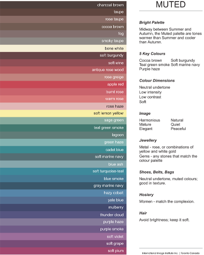 Digital Colour Analysis Drapes - Lane Image Consulting