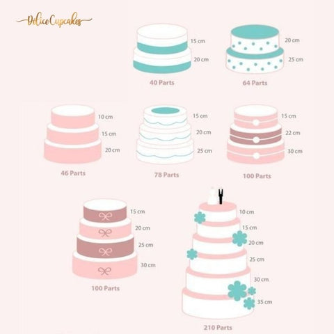 ▷ Combien de parts dans un layer cake ?