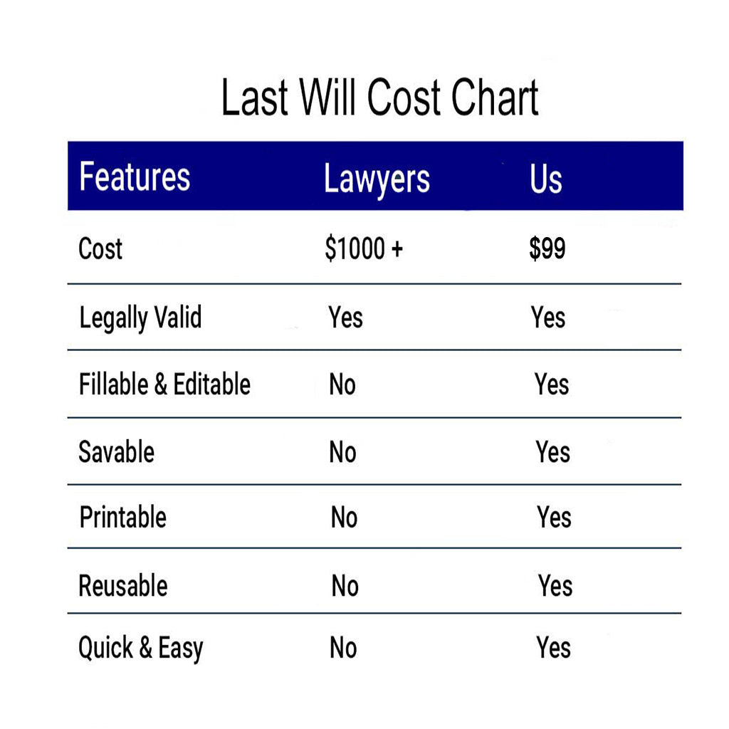 Last Will Cost Chart