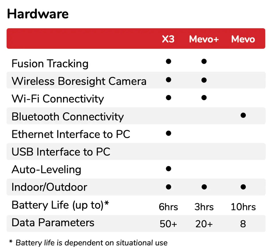 X3 specification comparison