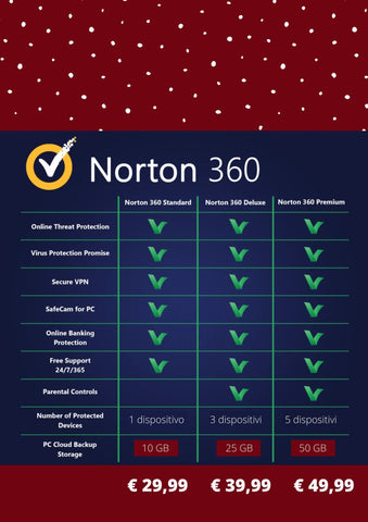 Norton antivirus, differenze tra standard e deluxe