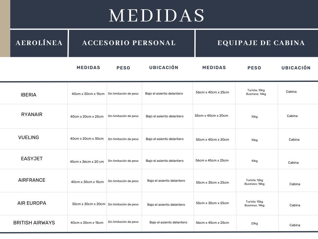 MEDIDAS DEL EQUIPAJE DE MANO de las 20 aerolíneas principales