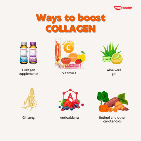 Collagen benefits