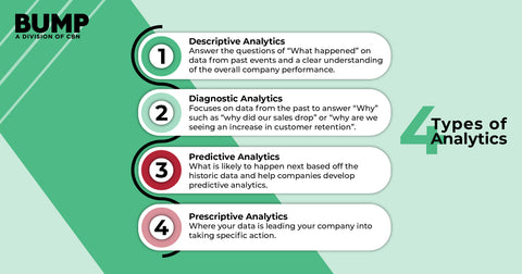 4 types of analytics 