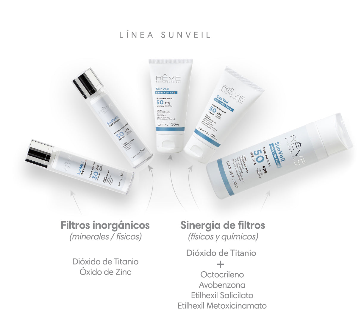 Protectores Solares SunVeil