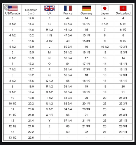 Ring_Size_Guild_Chart_UK_USA_Europe_Japan