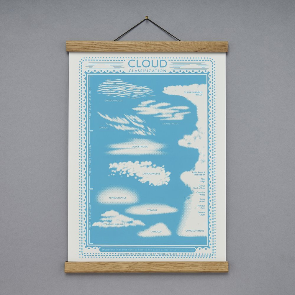 Different Cloud Types | Cloud Classification Print