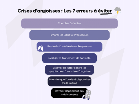 Eviter une crise angoisse, les 7 erreurs