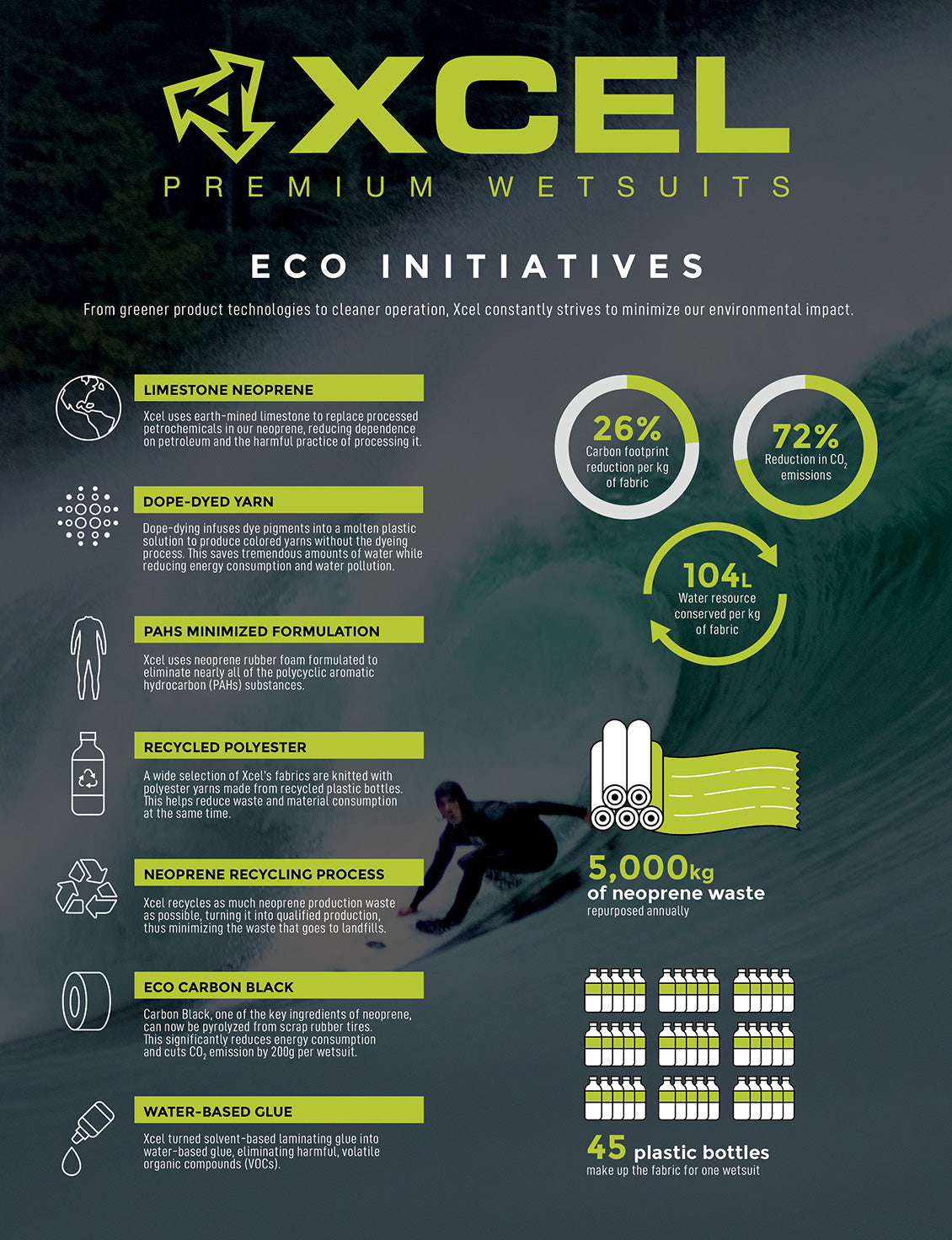 xcel-eco-initiatives-wide.jpg