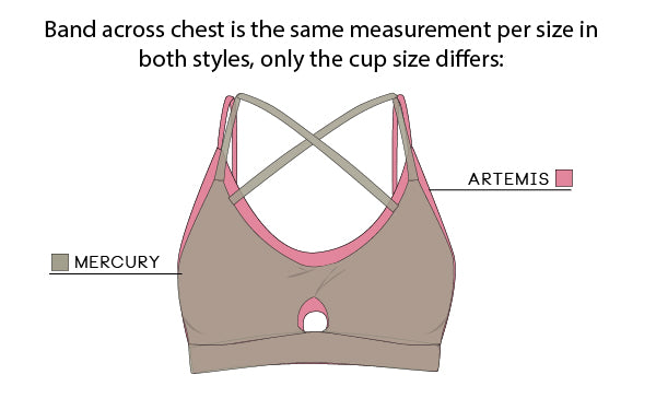 Fashion illustration of two sports bras, labeled Mercury and Artemis. Text states: Band across chest is the same measurement per size in both styles, only the cup size differs: