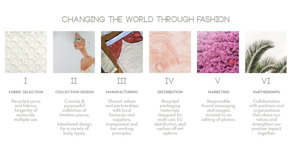 Sustainability Principles Active Fashion from Eco friendly fabric selection to strategic alliances
